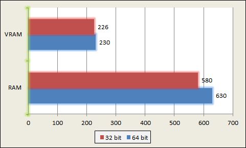 Zajętość pamięci w MB (mniej=lepiej)