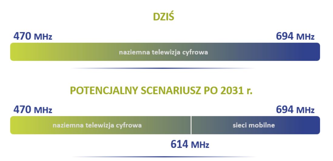 Propozycja zmian