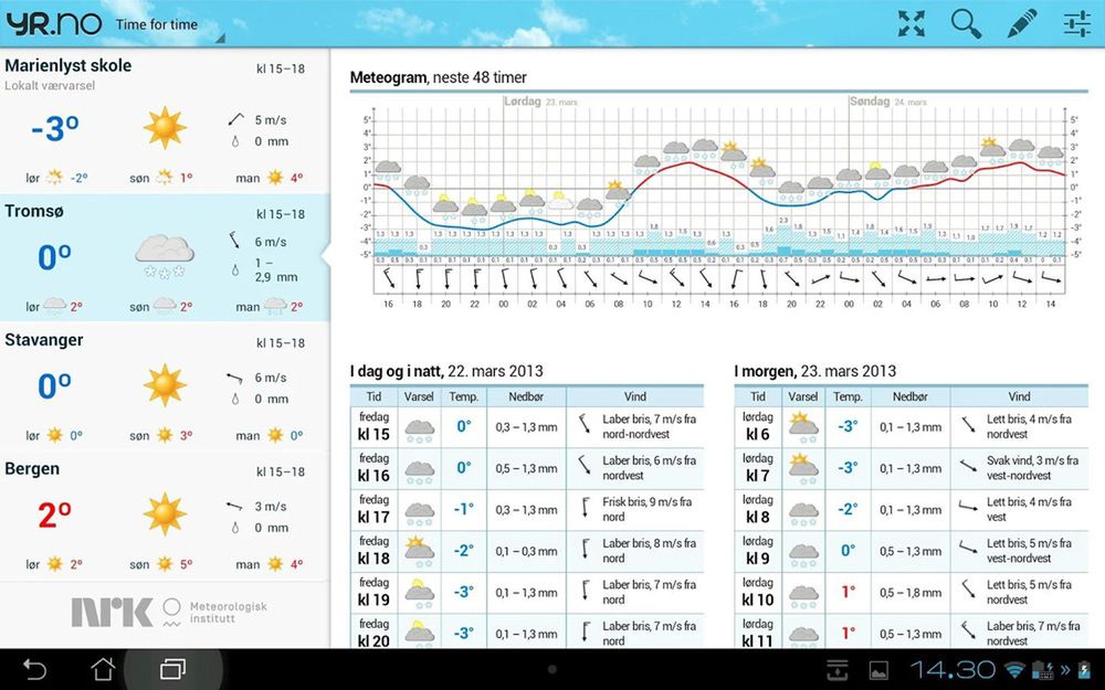 Aplikacja Norweskiego Instytutu Meteorolicznego yr.no