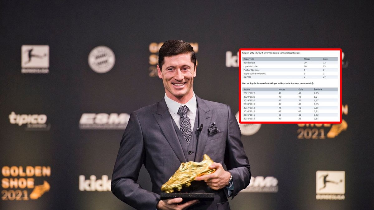 Twitter / lewy_official / Na zdjęciu: Robert Lewandowski