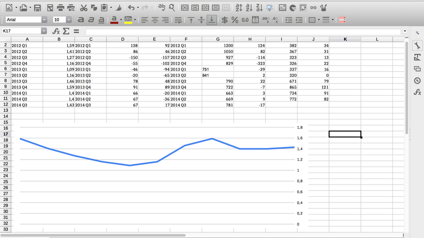 LibreOffice 5