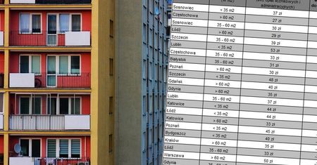 Rynek najmu w tarapatach. Eksperci sprawdzili 15 miast