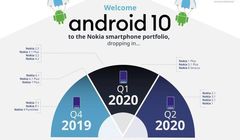Smartfony Nokia z aktualizacją do Androida 10. Jest harmonogram