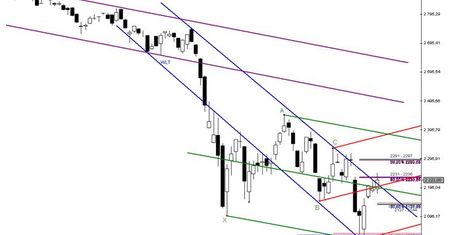 Problemy w rejonie: 2231 – 2236 pkt.
