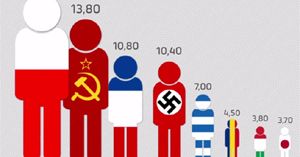 Historica: Najwięksi zwycięzcy i przegrani II wojny światowej
