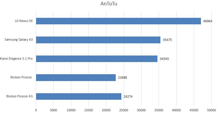 Test Bluboo Picasso 4G – ulepszono wszystko i wciśnięto reklamy 6
