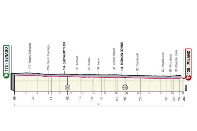 Profil 21. etapu Giro d'Italia 2021