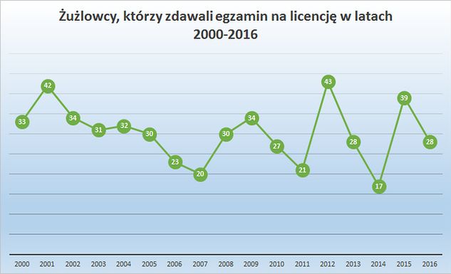 Źródło danych: sportsboard.pl. Opracowanie: Mateusz Domański.