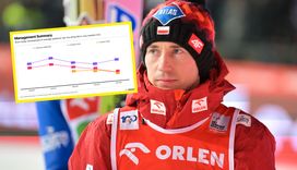 Alarmujące dane o skokach w Polsce