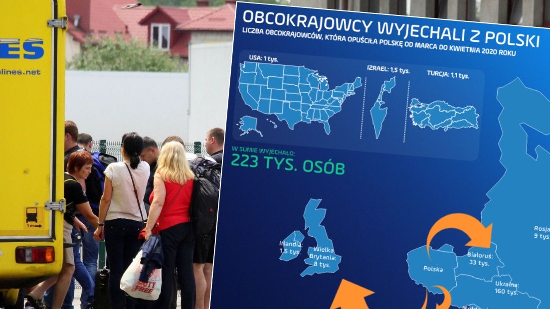 Najwięcej z Polski wyjechało obywateli Ukrainy. Jednak to populacja Białorusinów i Rosjan zmniejszyła się najbardziej.