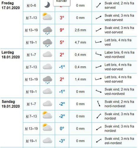 Prognoza pogody dla Titisee-Neustadt od piątku 17 do niedzieli 19 stycznia za portalem yr.no
