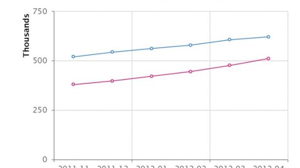 Pół miliona aplikacji w Google Play 1