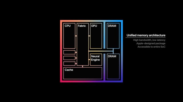 Makroarchitektura Apple M1, fot. Materiały prasowe