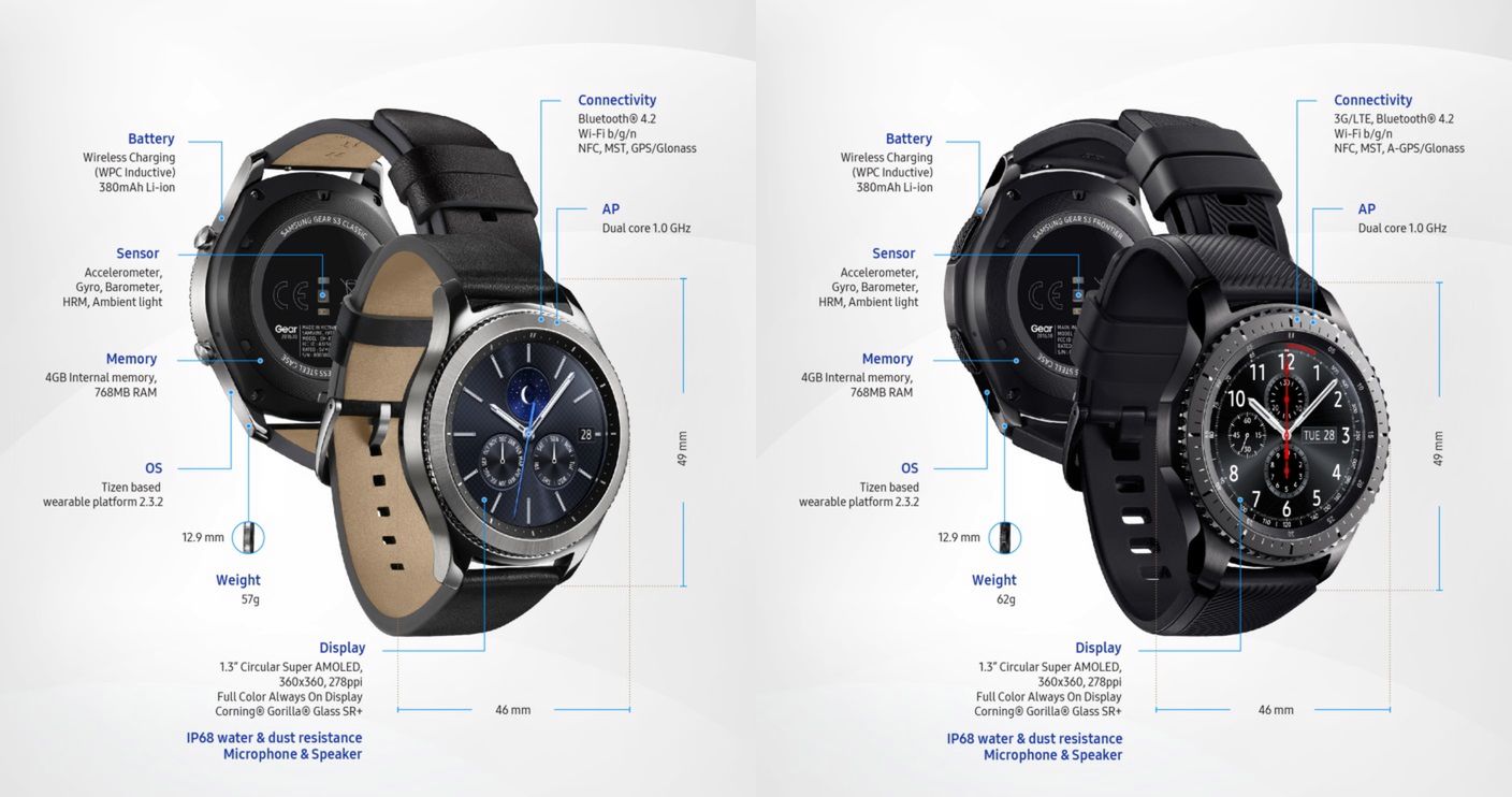 Gear S3 Classic i Frontier oficjalnie. Nowe smartwatche Samsunga już w Polsce [aktualizacja] 5