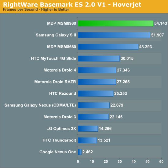 Qualcomm roznosi konkurencję - Snapdragon S4 w natarciu 15