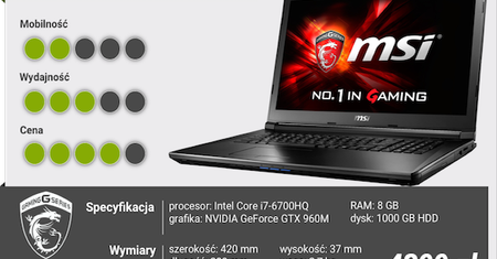 Sprawdziliśmy – laptop gamingowy nie musi być duży i niemobilny