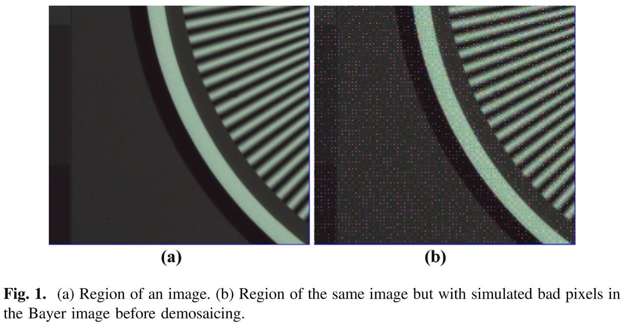 Po lewej stronie widać obraz testowy. Po prawej ten sam lecz z symulacją błędnych pikseli na matrycy w układzie Bayera przed mozaikowaniem.