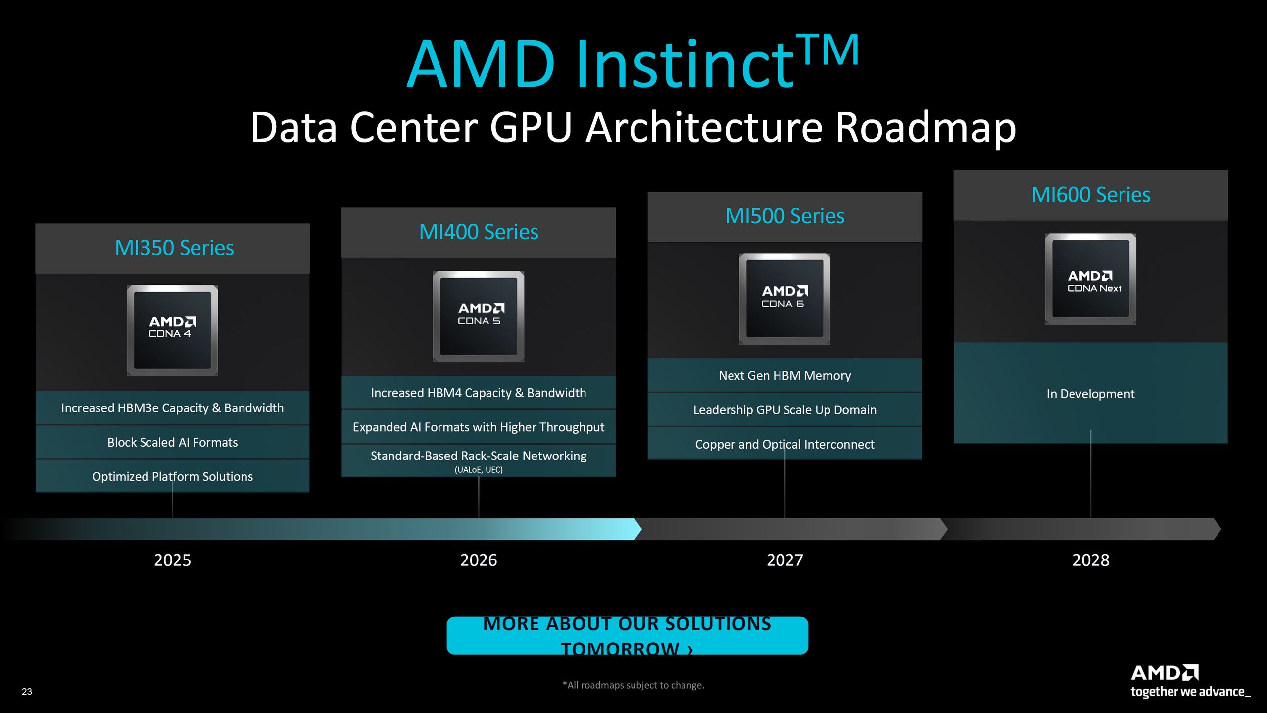 AMD pracuje już nad kolejnymi generacjami układów Instinct