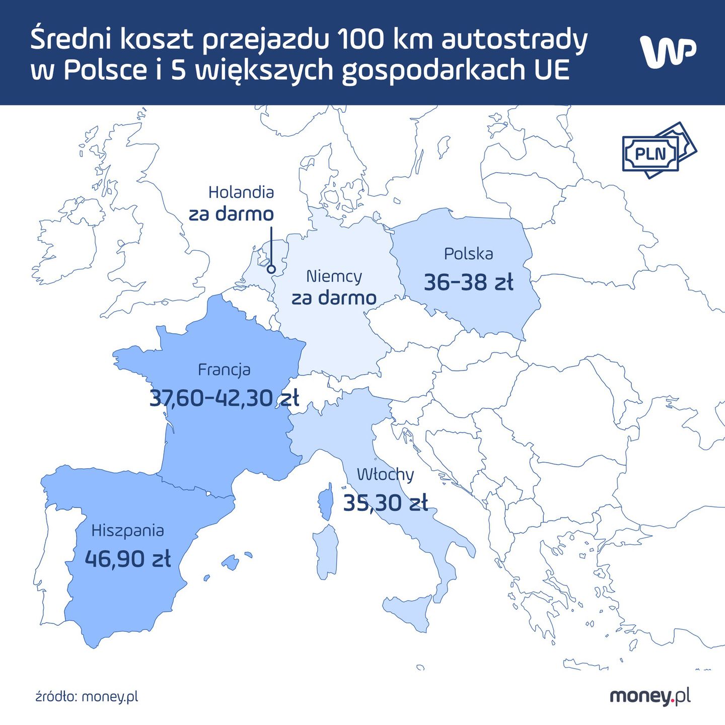 Średni koszt przejazdu 100 km autostrad w Polsce i najbogatszych krajach UE
