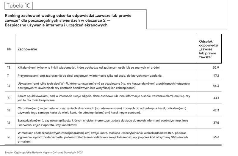 Instytut Cyfrowego Obywatelstwa