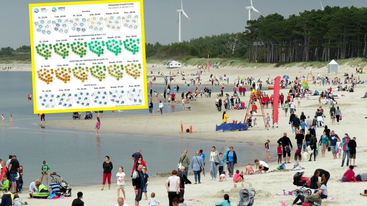 Pogoda na majówkę 2025 r.