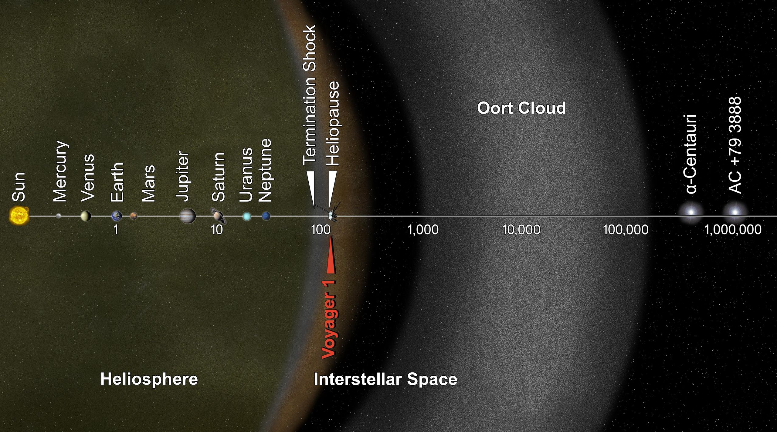 Położenie sond Voyager 1 i 2 (NASA)