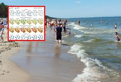Nadciągają upały. Na termometrach nawet 37 stopni