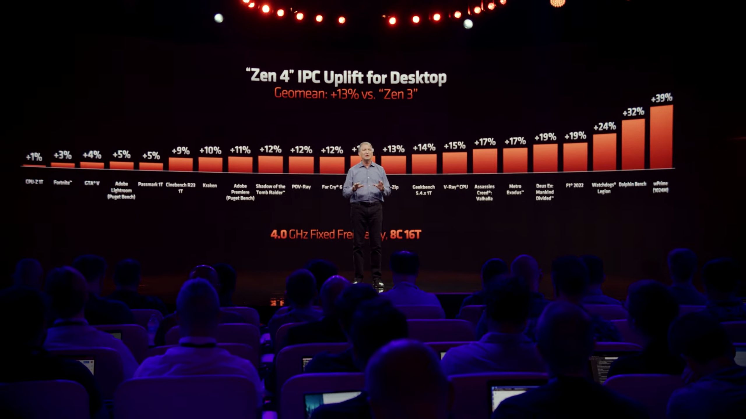 13 proc. wzrost IPC w porównaniu do poprzedniej generacji