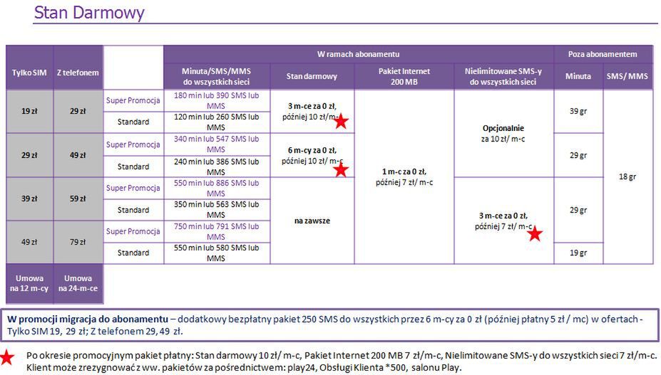 Po Formule 4.0 przyszły zmiany także w All Inclusive i Stanie Darmowym 3
