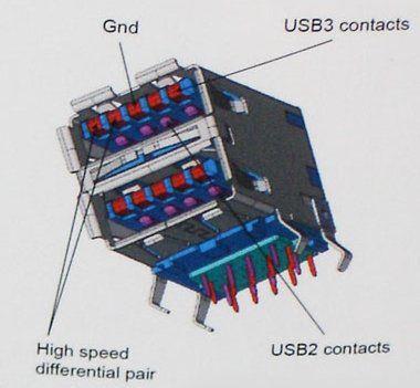 USB 3.0 w Asusach 2