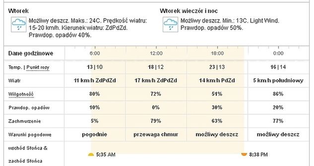 A to pogoda dla Londynu, ma padać...