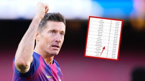 Niesamowite. Co za wyczyn Lewandowskiego