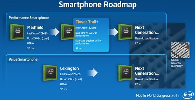 intel clover trail+ roadmap