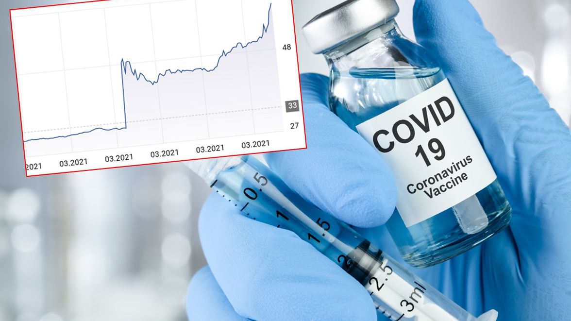 Akcje Mabionu wystrzeliły.