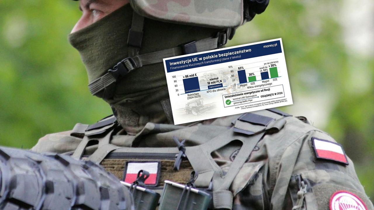 Jak fundusze europejskie sfinansowały polskie bezpieczeństwo