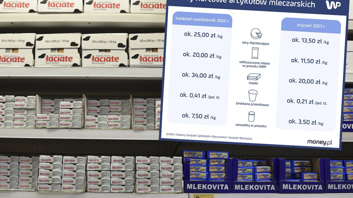 Ceny masła mocno spadły. Jeszcze niedawno kostka kosztowała 9 zł i więcej 