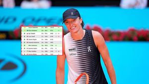 Ten widok ucieszy Świątek. Tylko spójrz na ranking