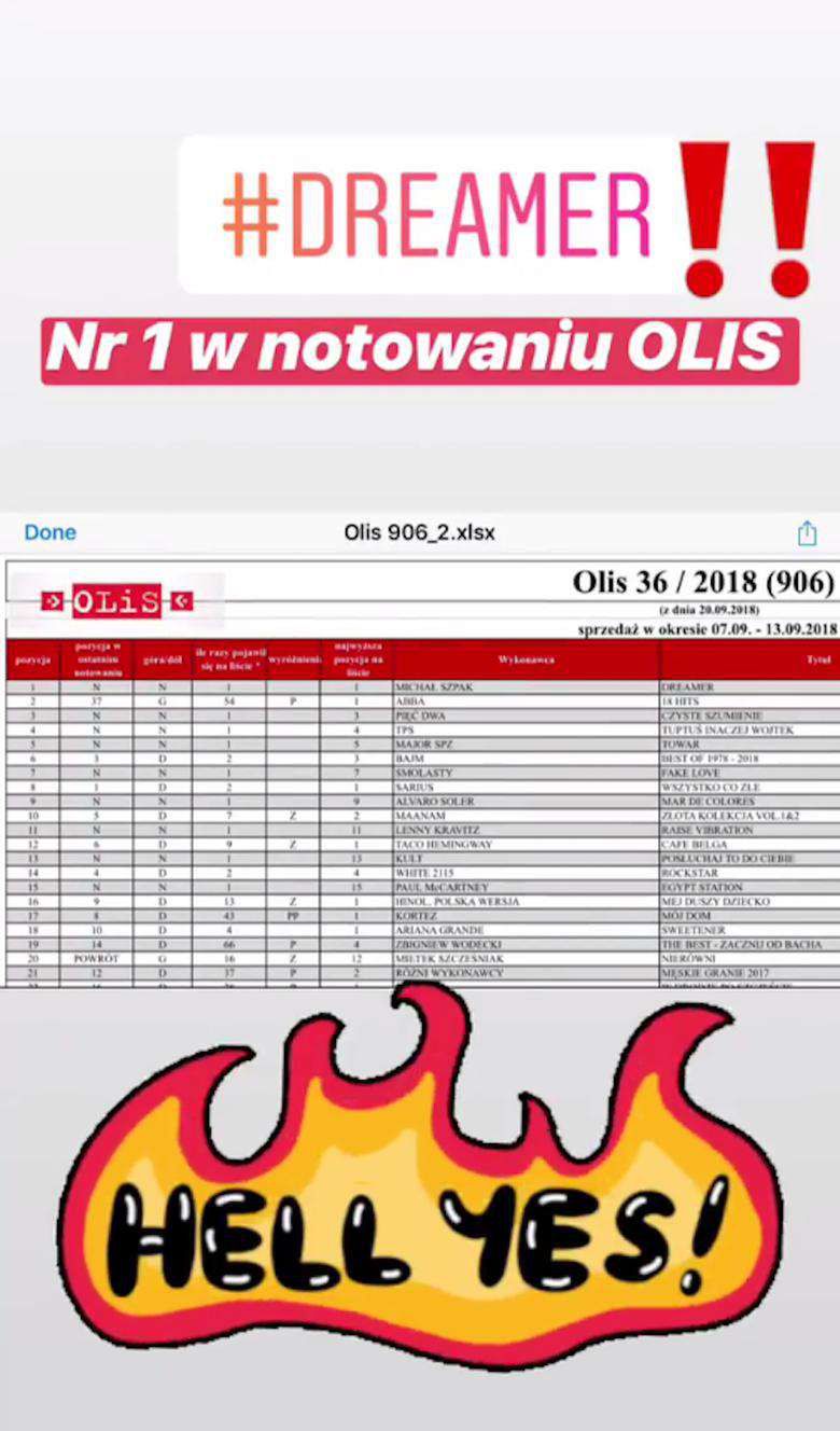 Michał Szpak wyniki sprzedaży