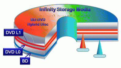 Blu-ray i DVD w jednym 1