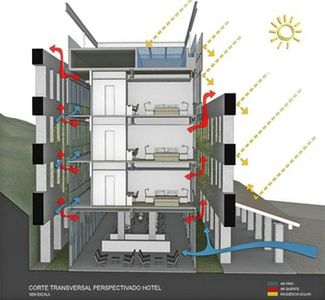 Paineiras Hotel eko schemat