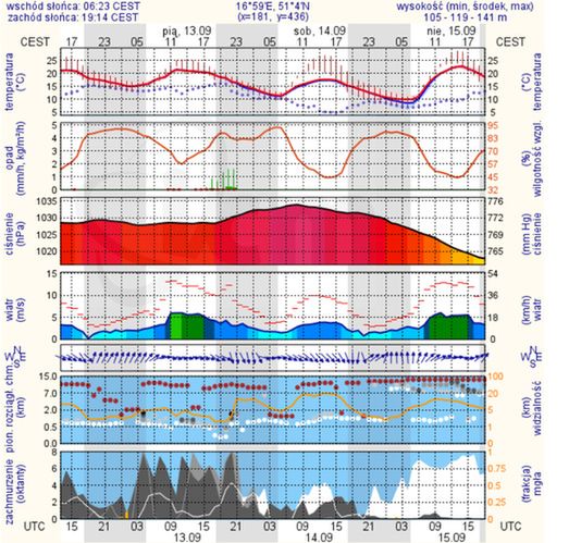 meteo.pl