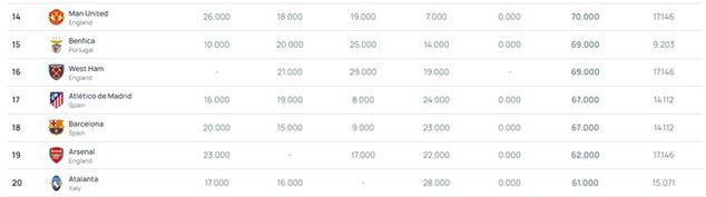 Na zdjęciu: ranking UEFA (fot. oficjalna strona UEFA)