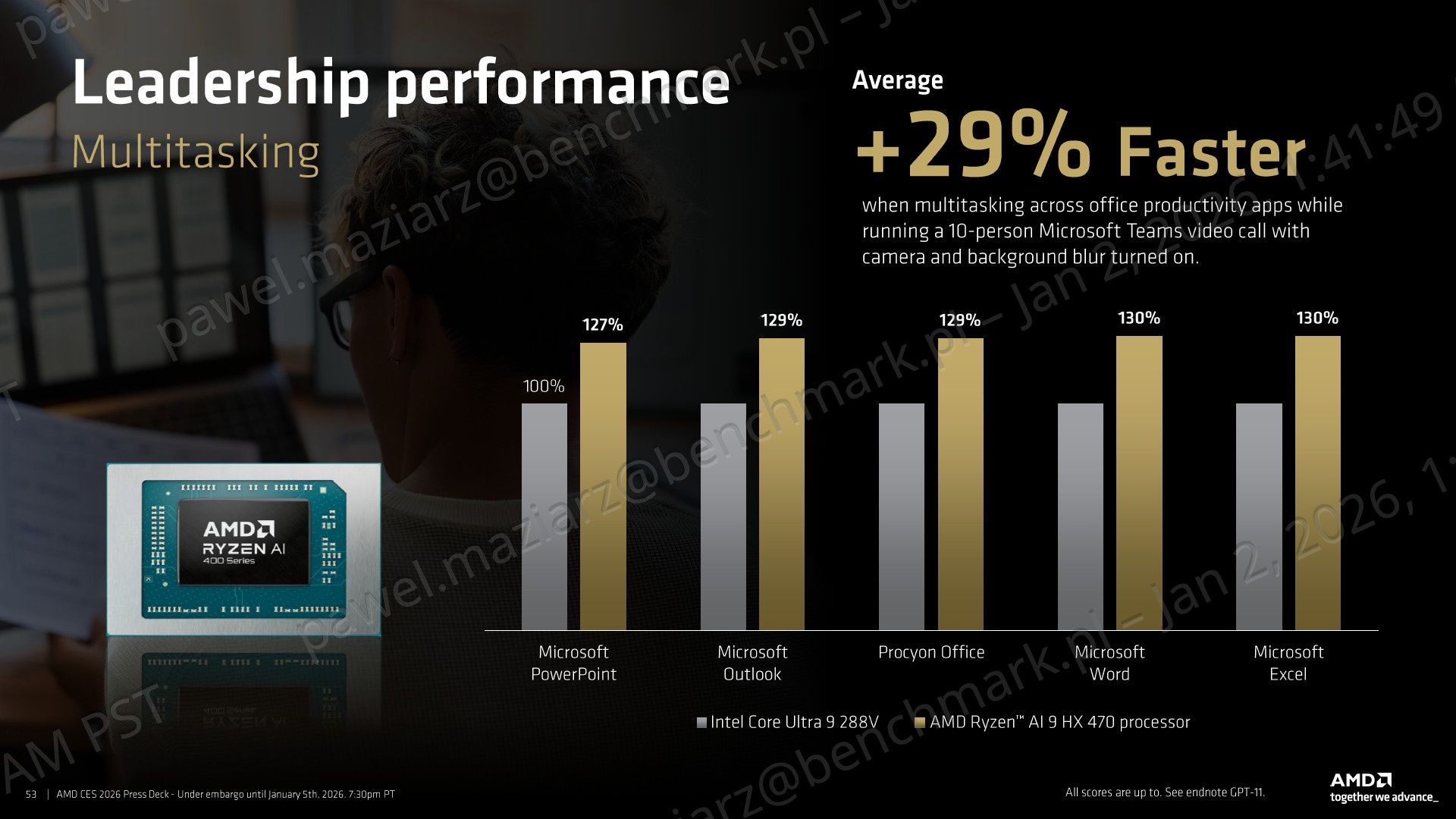 AMD Ryzen AI 9 470 HX - testy wydajności