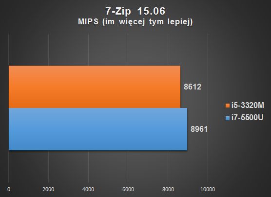 ASUS PRO P2520L: biznesowy atak Tajwańczyków 10