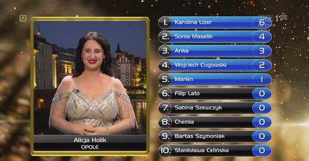 Festiwal w Opolu niczym Eurowizja. Takiego głosowania jeszcze nie było