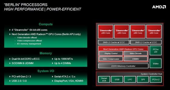 AMD Opteron Berlin procesor schemat budowa slajd