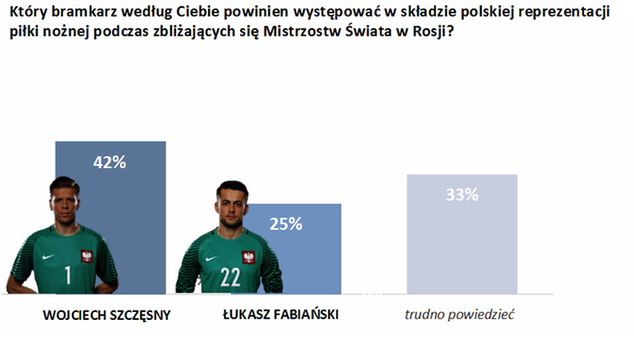 Badanie przeprowadzone dla Wirtualnej Polski na panelu Ariadna w dniach 18-21 maja.