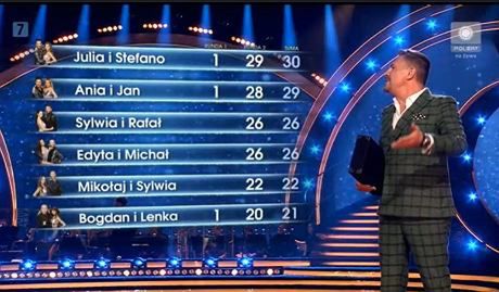 Wyniki Tańca z Gwiazdami 11