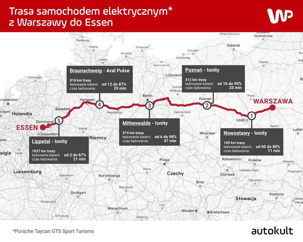 Porsche Taycan GTS Sport Turismo – przystanki na ładowanie na trasie Warszawa-Essen