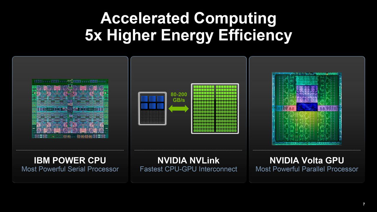 NVIDIA i IBM łączą siły w budowie superkomputerów (źródło: NVIDIA)